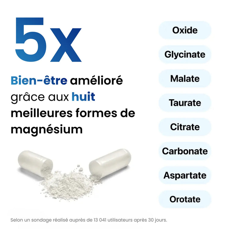 Capsules Magnesium Complex Melixir — gros plan sur la capsule végétale pullulan